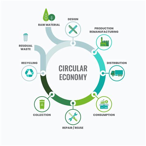 Towards a Model of Circular Economy for Italy 